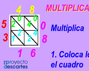 Algoritmos para la multiplicación