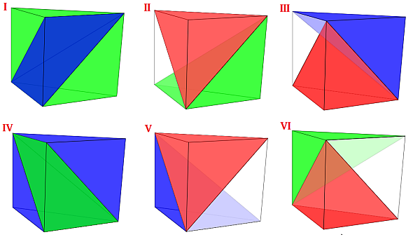 Particiones del prisma triangular
