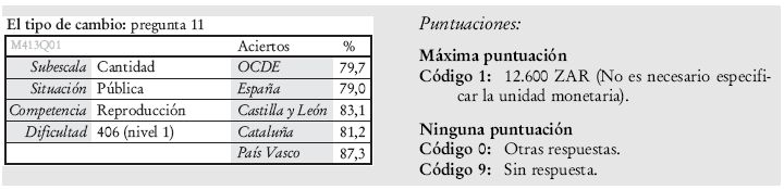 Respuesta, valoración y resultados de la unidad