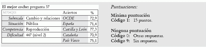 Respuesta, valoración y resultados de la pregunta primera