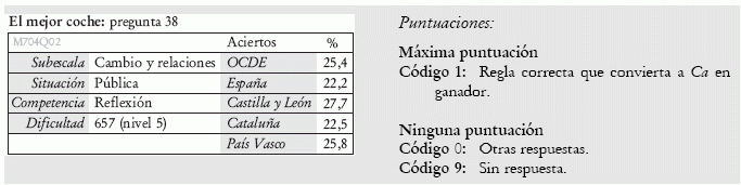 Respuesta, valoración y resultados de la pregunta segunda