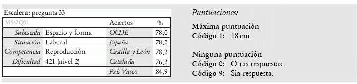 Respuesta, valoración y resultados de la unidad