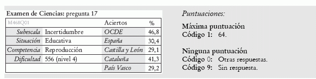 Respuesta, valoración y resultados de la unidad