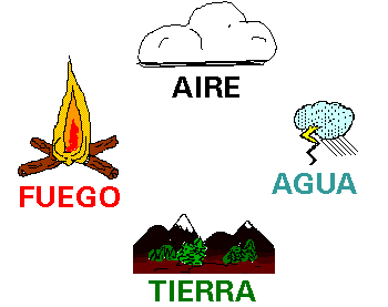 Elementos primitivos