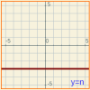 Función constante y=n