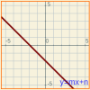 función afín y=mx+n con m#0 y n#0