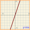 función lineal y=mx