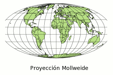 Distintos tipos de mapas
