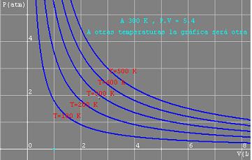 graficas