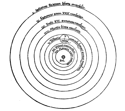 CopernicSystem.png