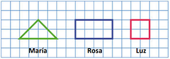Gráfico