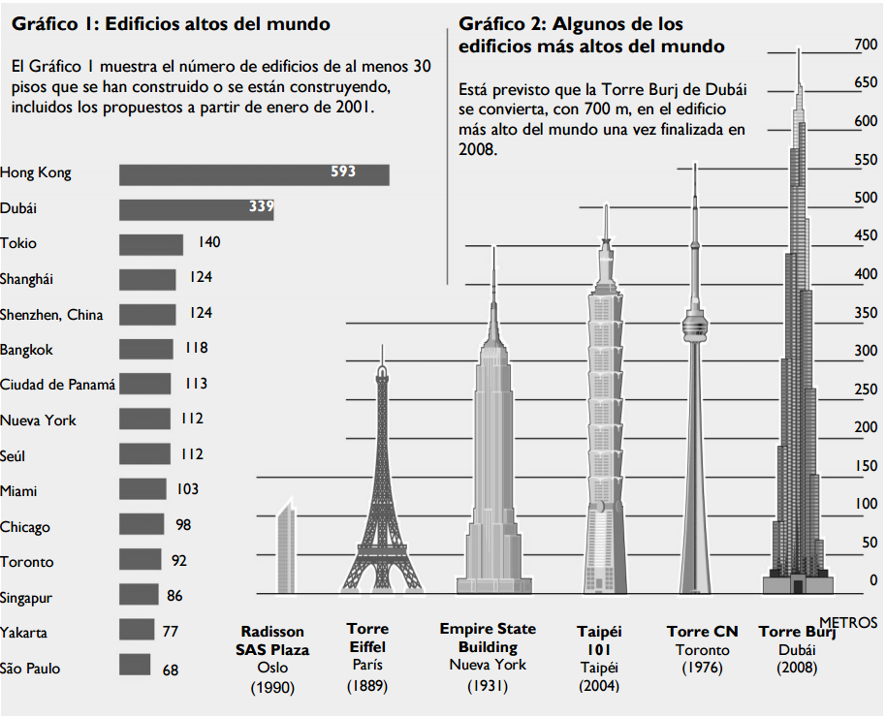 gráfica