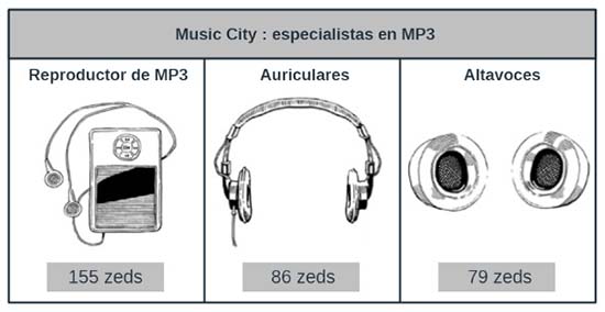 Estímulo primero