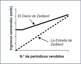 grafic