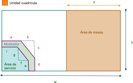 estimulo