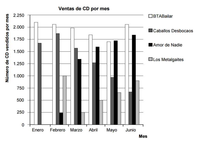 gráfica
