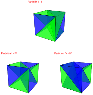 Partición con pirámides congruentes y con pirámides equivalentes