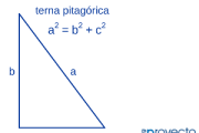 Ternas pitagóricas