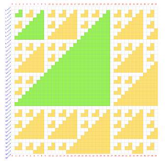 Patrón triángulos para divisor 3