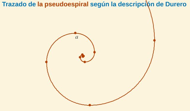 espiral hacia dentro y hacia fuera