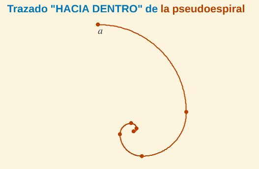 espiral hacia dentro