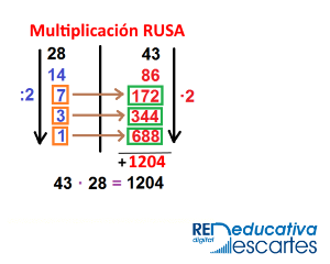 Multiplicacion_rusa-JS