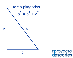 Ternas pitagóricas