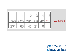 Eslovenia Personal Rebaño Cálculo del mcd y mcm de dos números por el algoritmo de Euclides