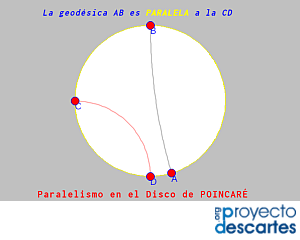 geodesica_Poincare