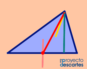 Portada del recurso Trazado de las rectas notables de un triángulo