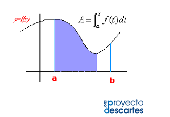 La integral definida y la función área 