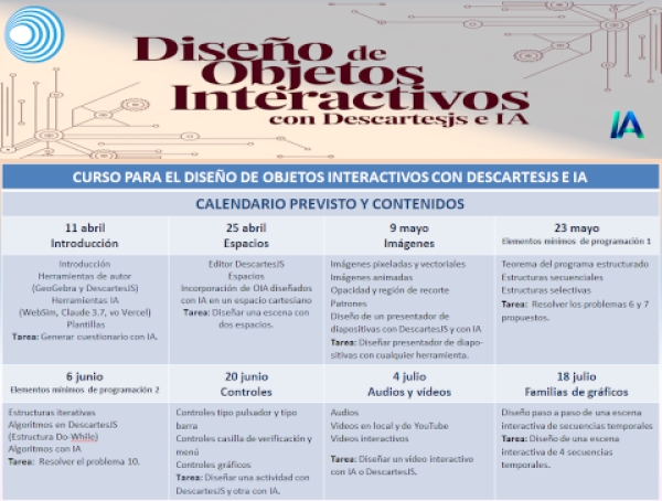 Diseño de objetos interactivos con DescartesJS e IA