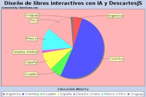 Comienza el curso para el &quot;Diseño de libros interactivos con IA y DescartesJS&quot;