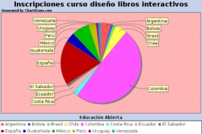inscripciones curso