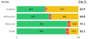 Reseña del artículo sobre juegos didácticos "On Gamification in the Context of Education: A Systematic Review and Evaluation Framework".