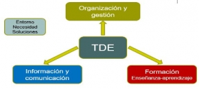 Difusión de ADJA y Descartes en la ETSI de la Universidad de Sevilla