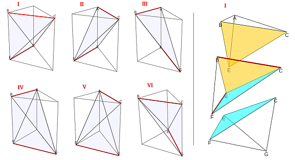 Partición prisma en pirámides triangulares