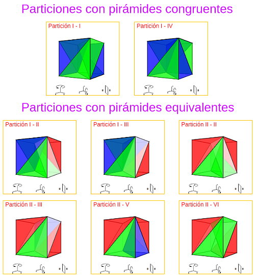 Conclusiones en las particiones prismáticas del cubo