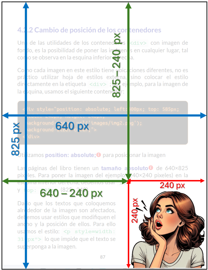 Posición absoluto de una imagen