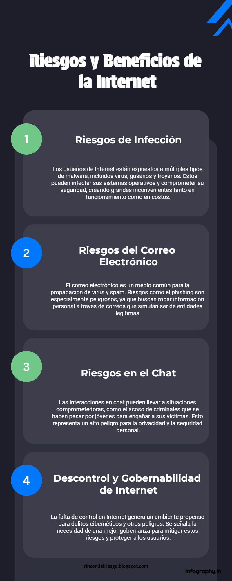 Diapositiva 2