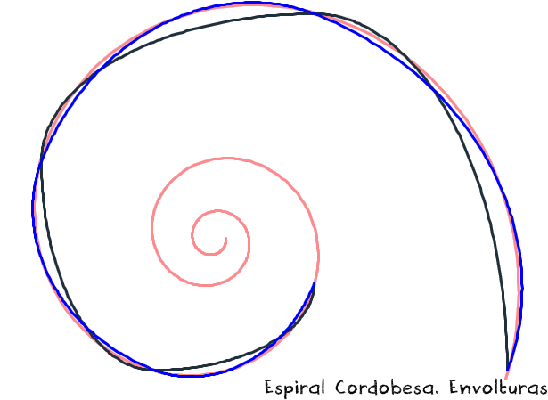 espiral cordobesa