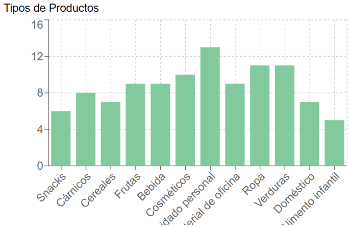 Segundo gráfico