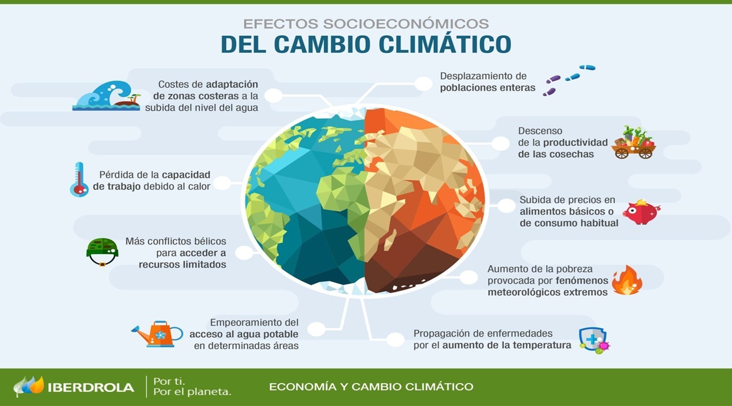 economía mundial