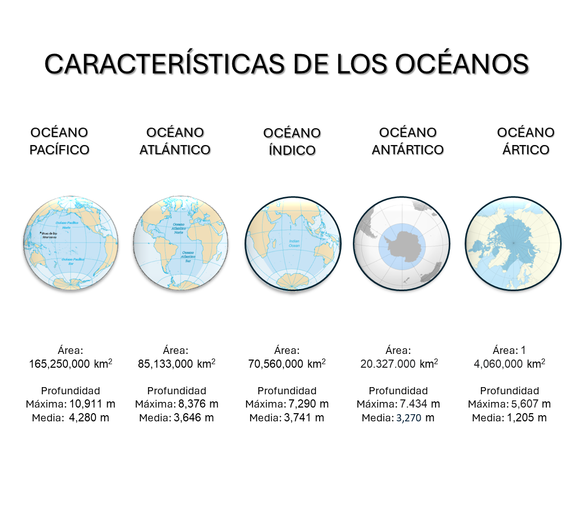 OcÃ©anos del mundo