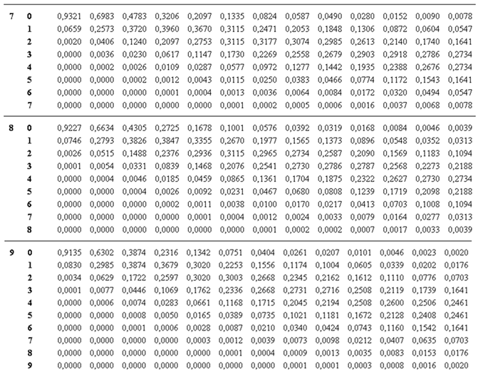 Segunda parte de tabulación