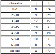 Normalización de las frecuencias