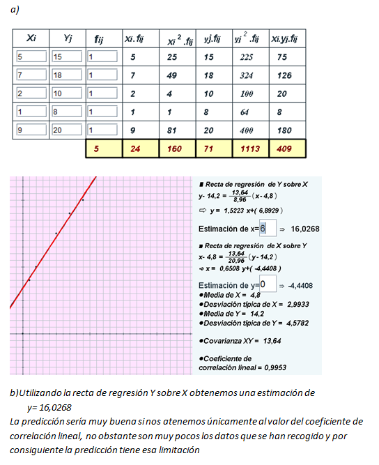 Problema 1