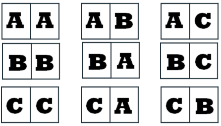 Variaciones (3, 2) con repetición