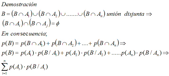 Demostración teorema probabilidad total