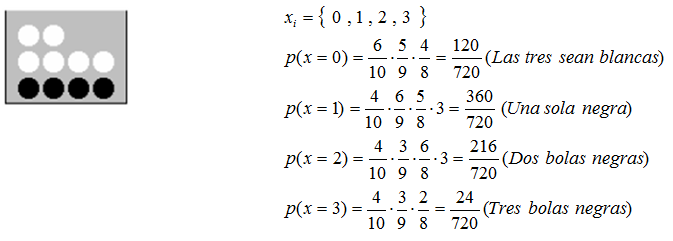 Ejemplo de variable aleatoria y función d probabilidad